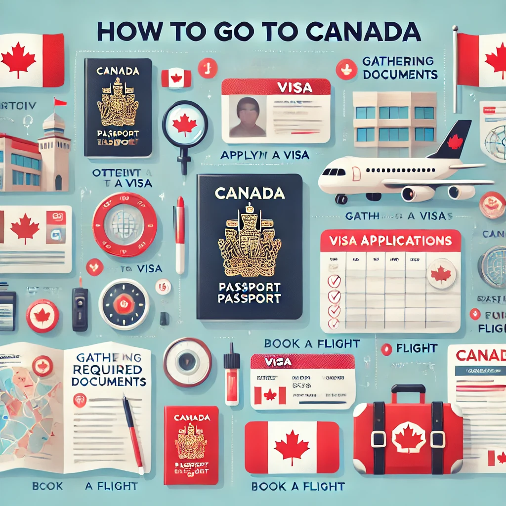 how to go canada